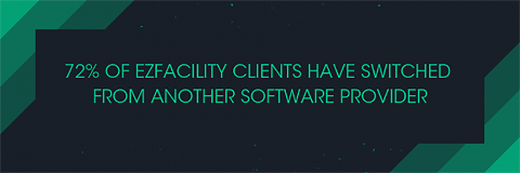 72% of EZFacility clients have switched from another software provider